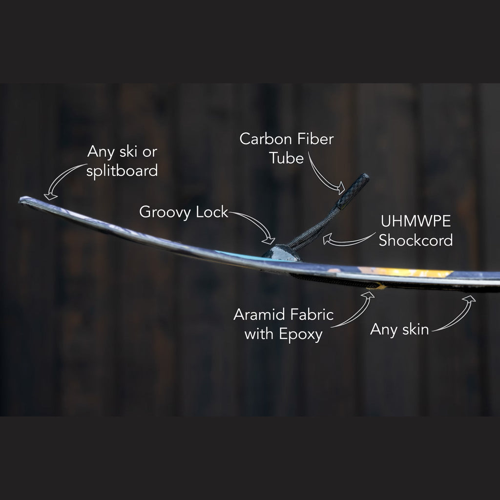 Labeled diagram of the Groovy Lock system: carbon fiber tube, UHMWPE shockcord, aramid fabric with epoxy, on any ski or splitboard
